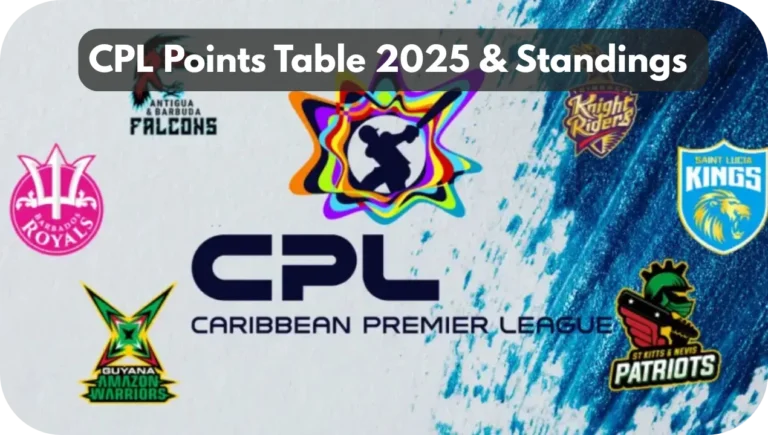 CPL Points Table