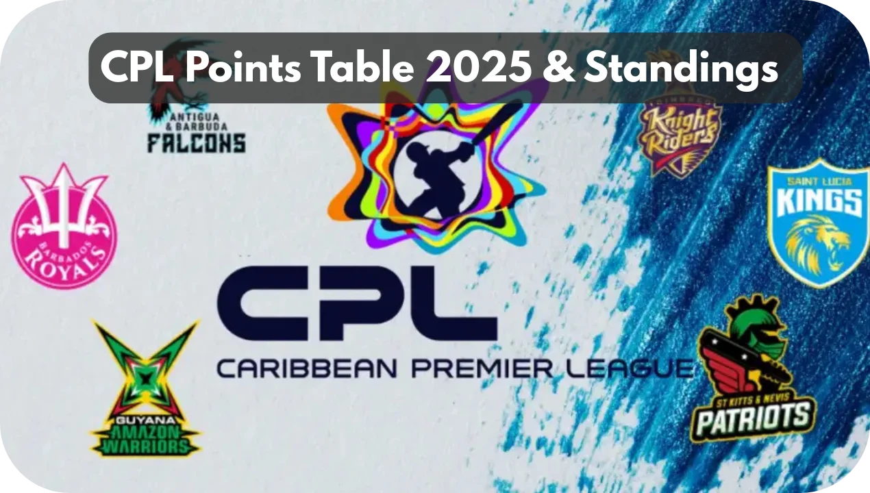 CPL Points Table